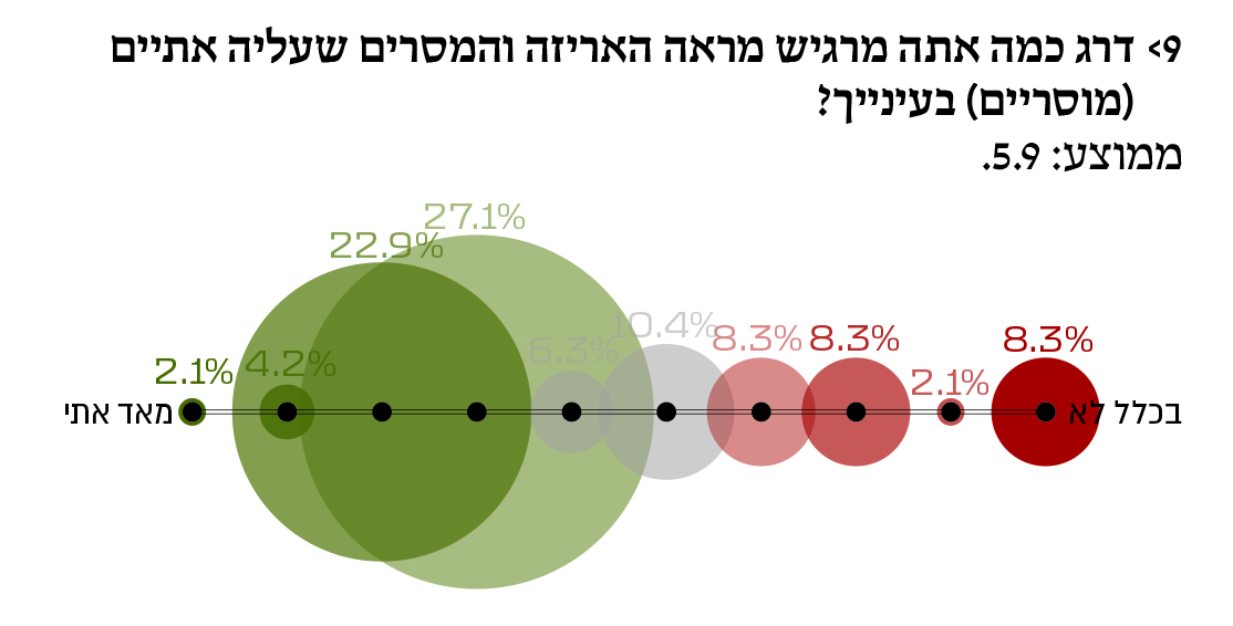 אינפוגרפיקה מתוך הספר