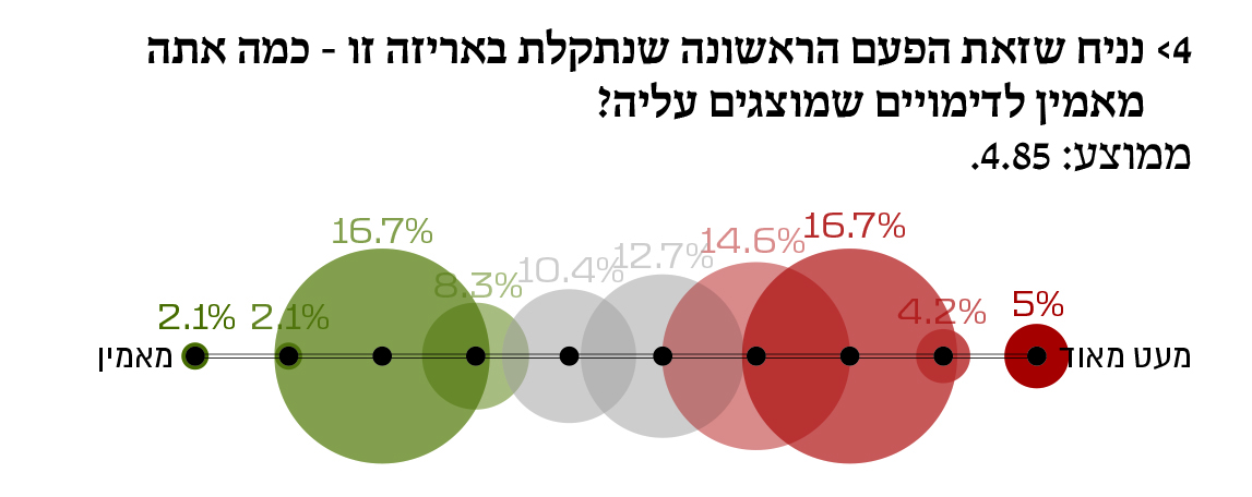 אינפוגרפיקה מתוך הספר
