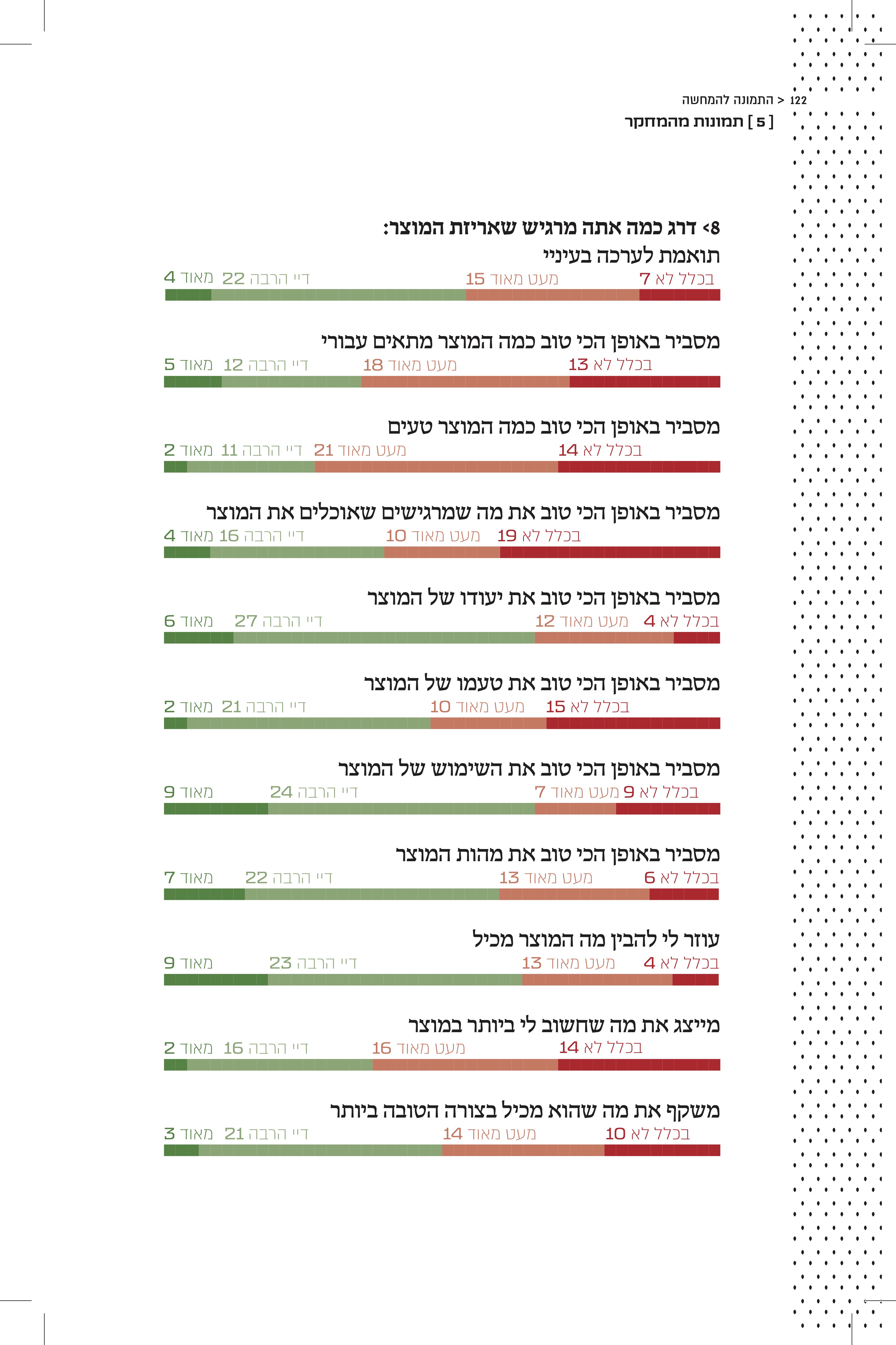 אינפוגרפיקה מתוך הספר