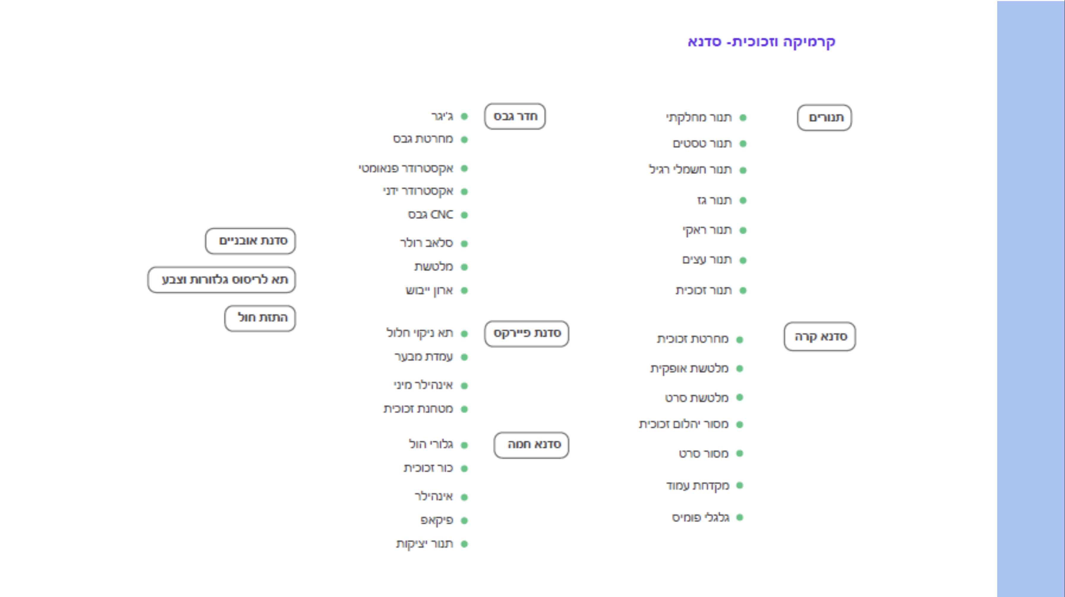 תרבות של חדשנות- ״איך ל..?״