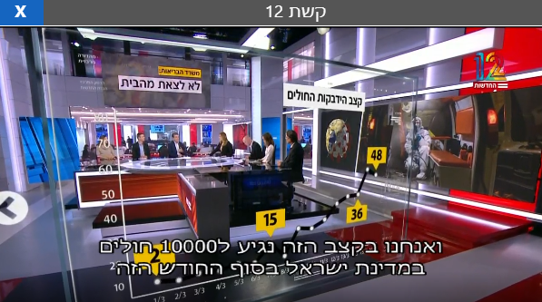 מגפה ואינפוגרפיקה