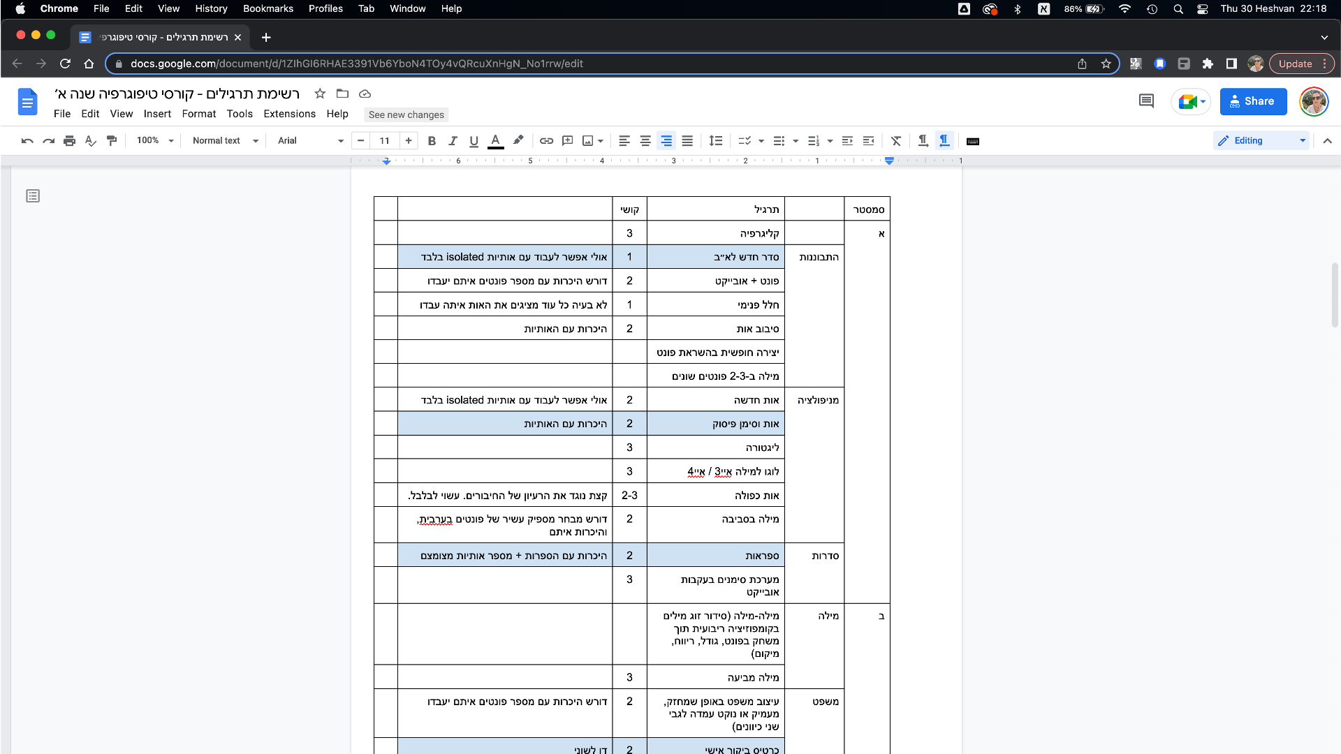 תרבות של חדשנות -קטלוג אותיות ערביות