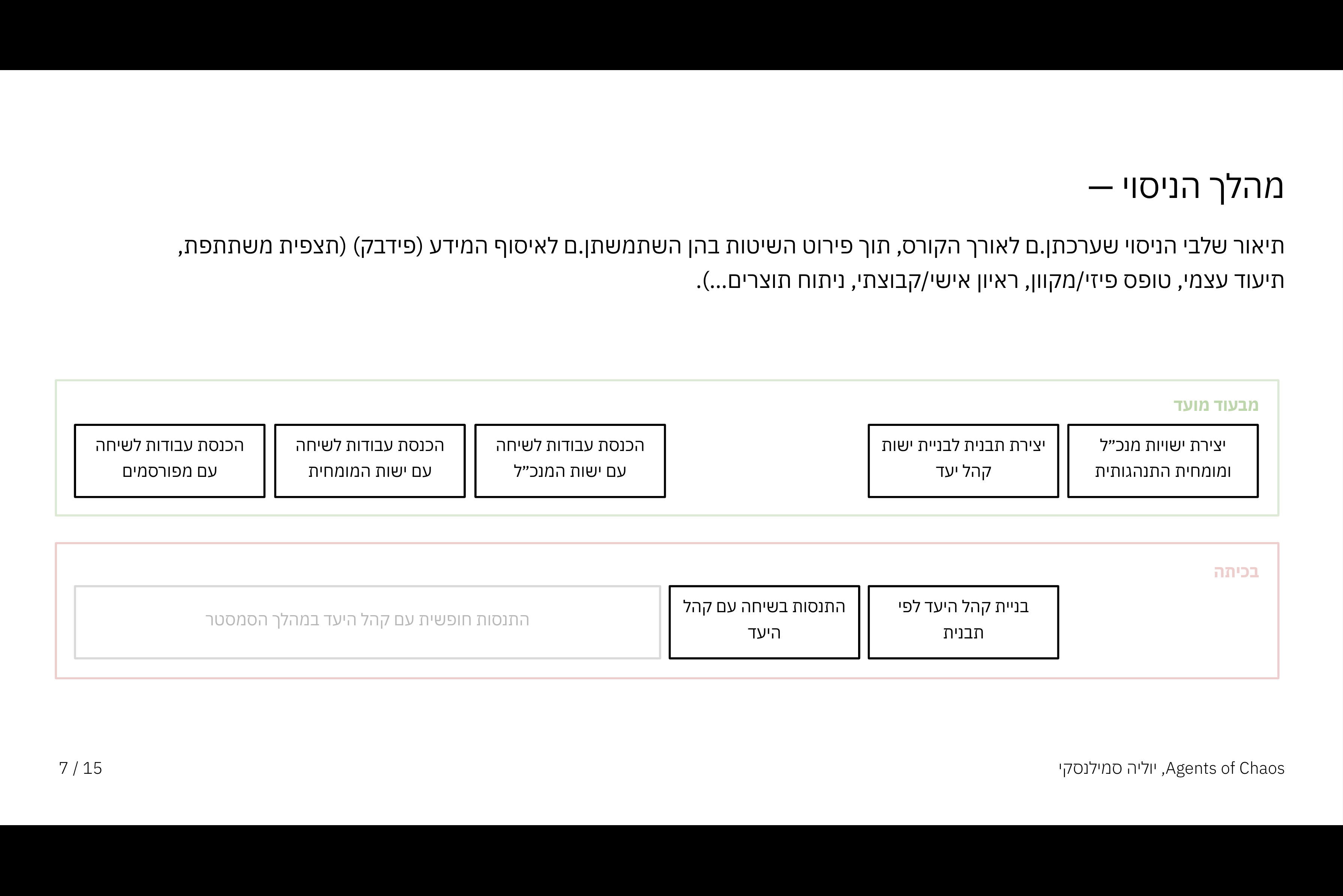 תרבות של חדשנות- agents of chaos
