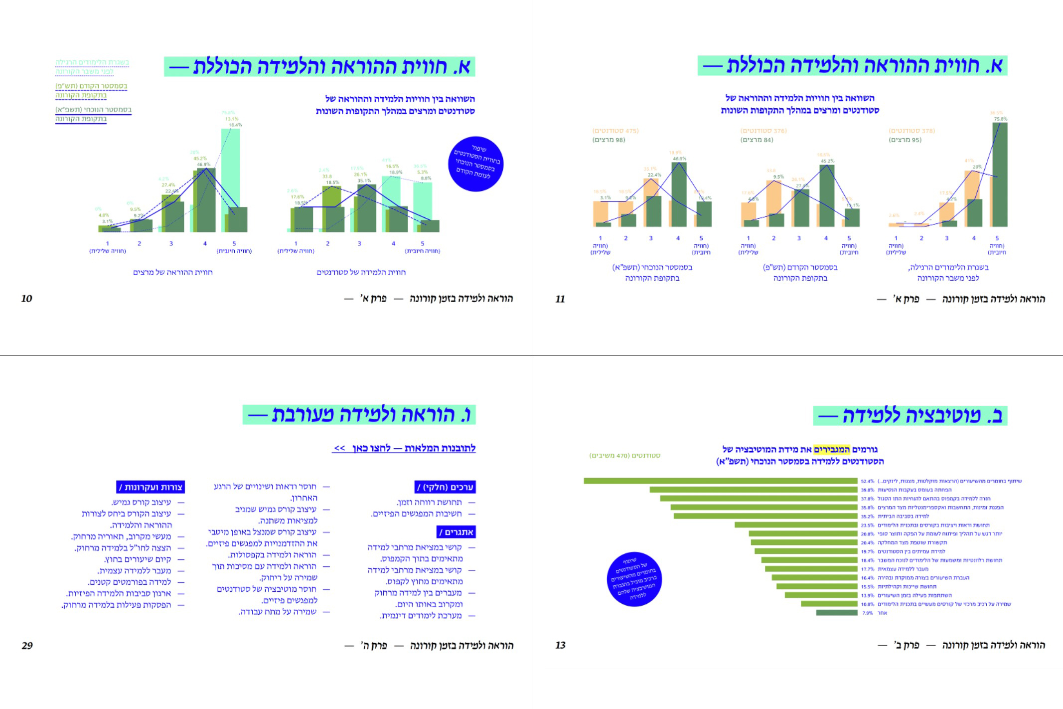 מחקר לקראת פיתוח מנגנון מוסדי. צילום: מורן זרחי