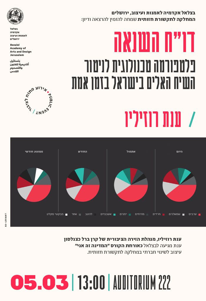 לידיעה 2682