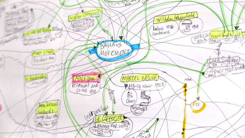 Rhizomatic Mind Map, History of Design, 2013